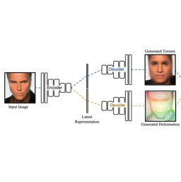 Deforming Autoencoders