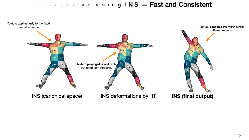Invertible Neural Skinning