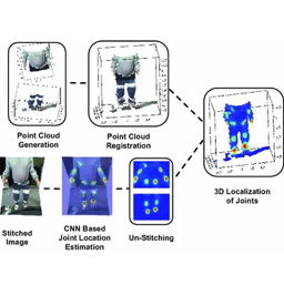 Assistive Robotic Vision Workshop