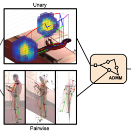 Structured Output Prediction for Monocular 3D Pose